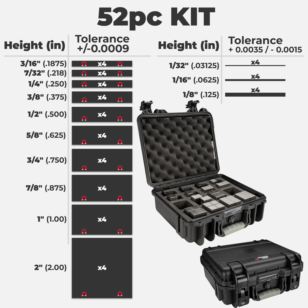 Table Kit 500 - 3/4" System