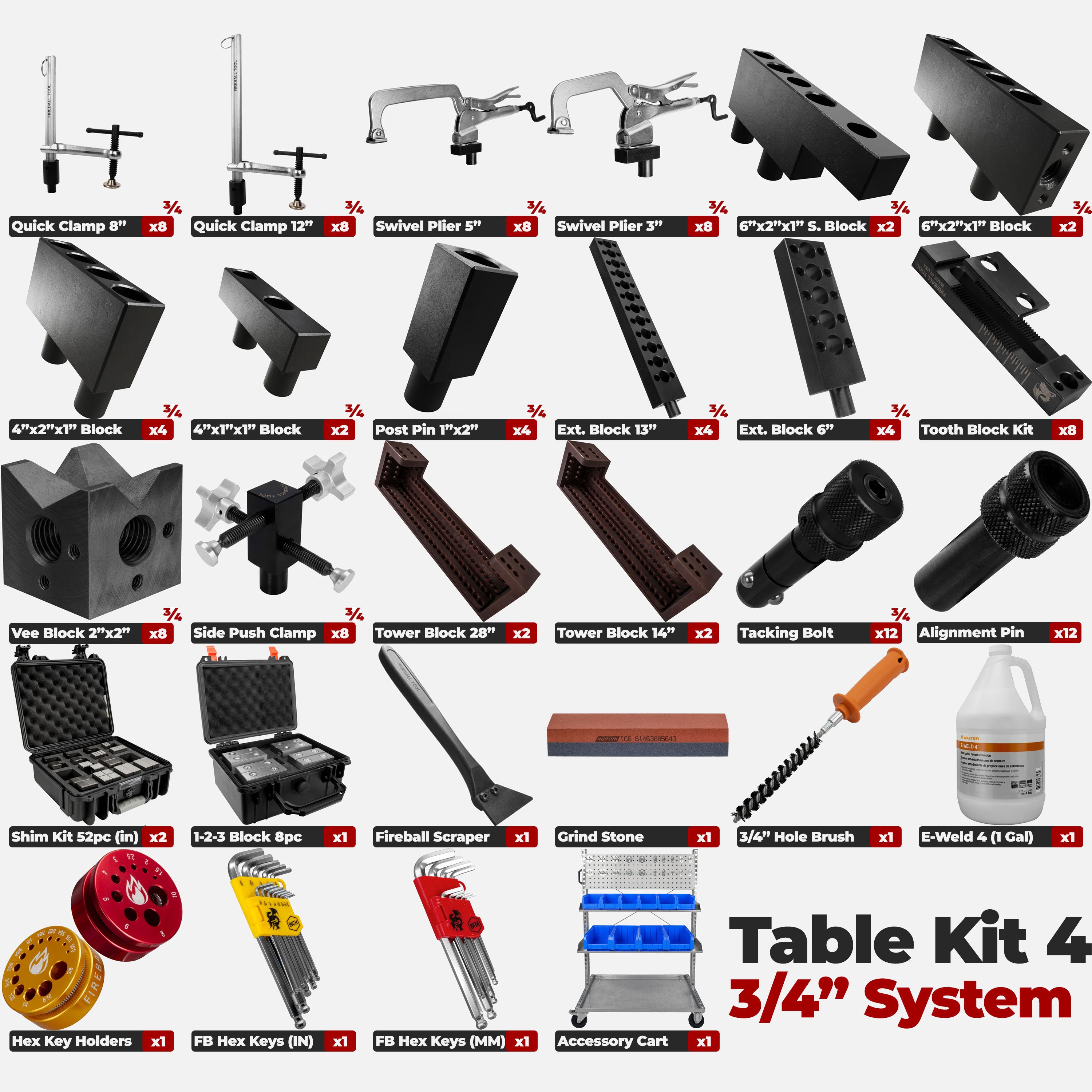 Table Kit 400 - 3/4" System