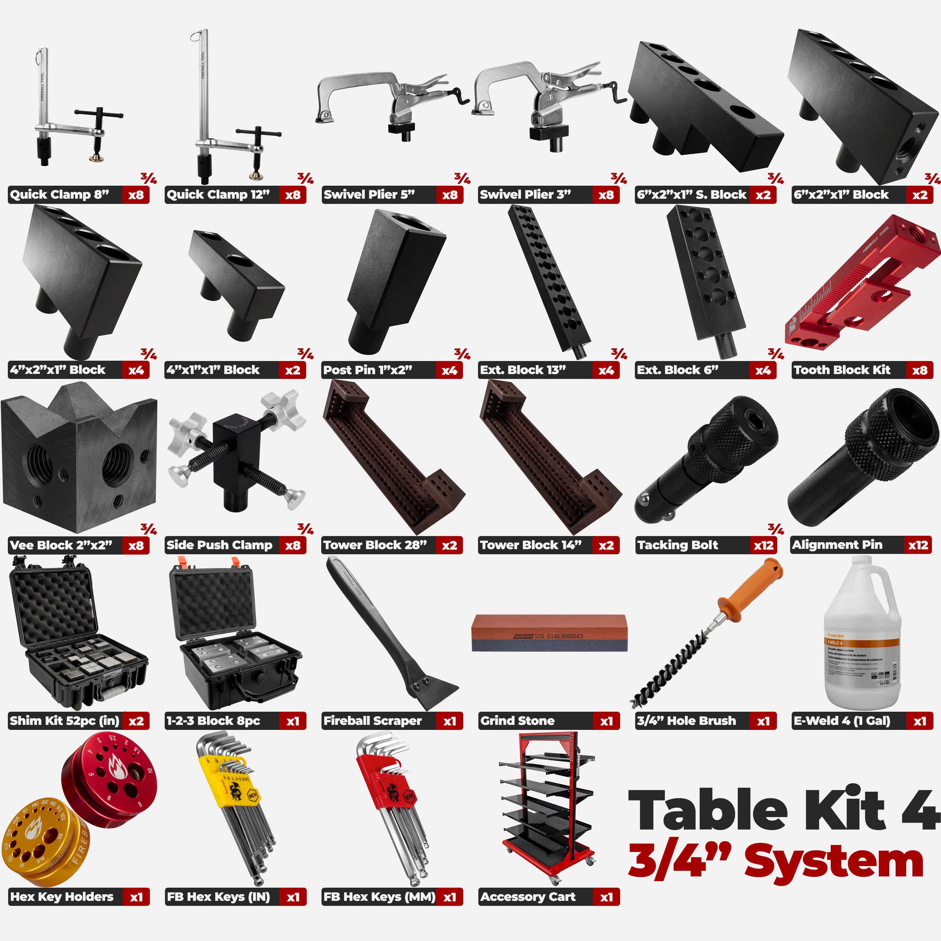 Table Kit 400 - 3/4" System