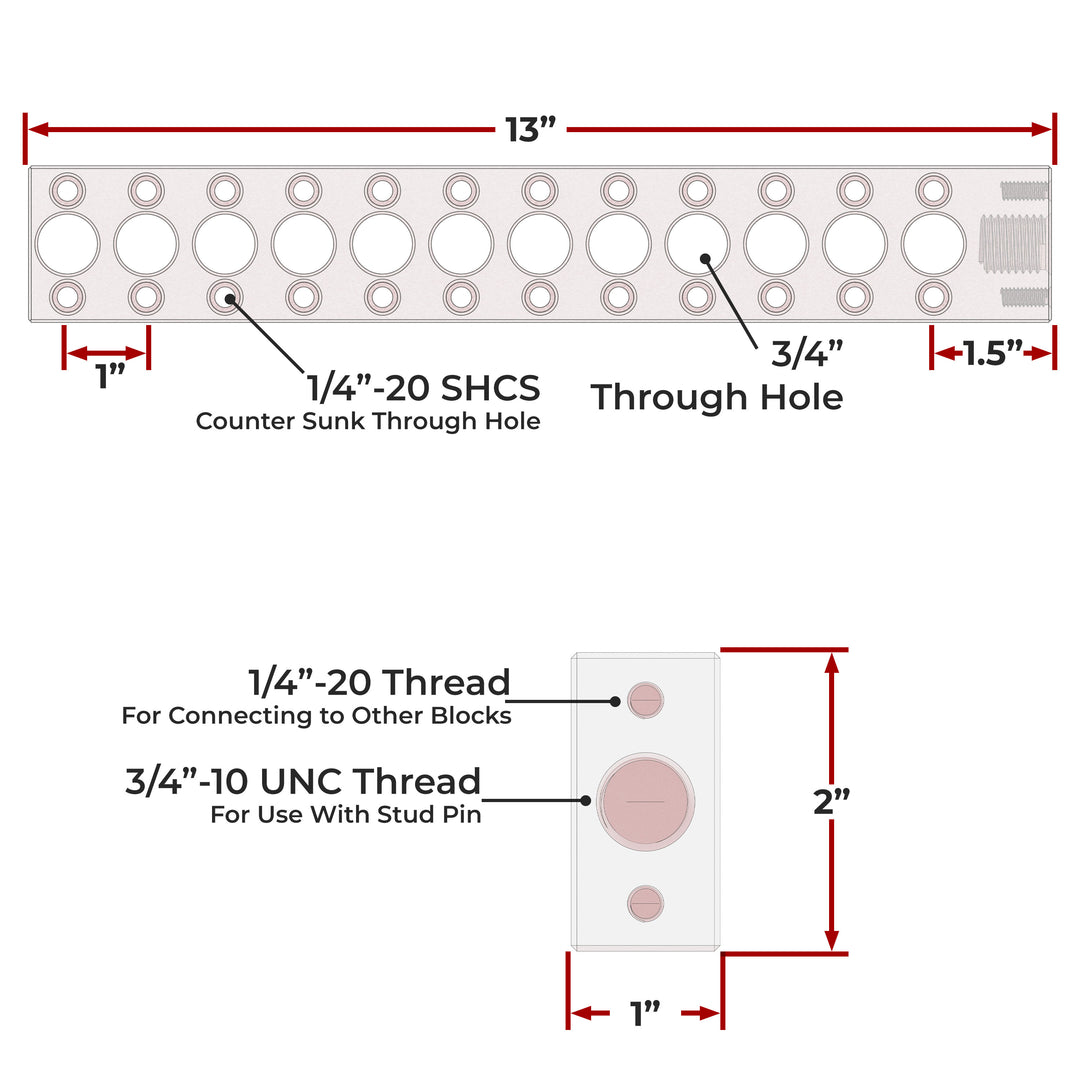 Table Kit 500 - 3/4" System