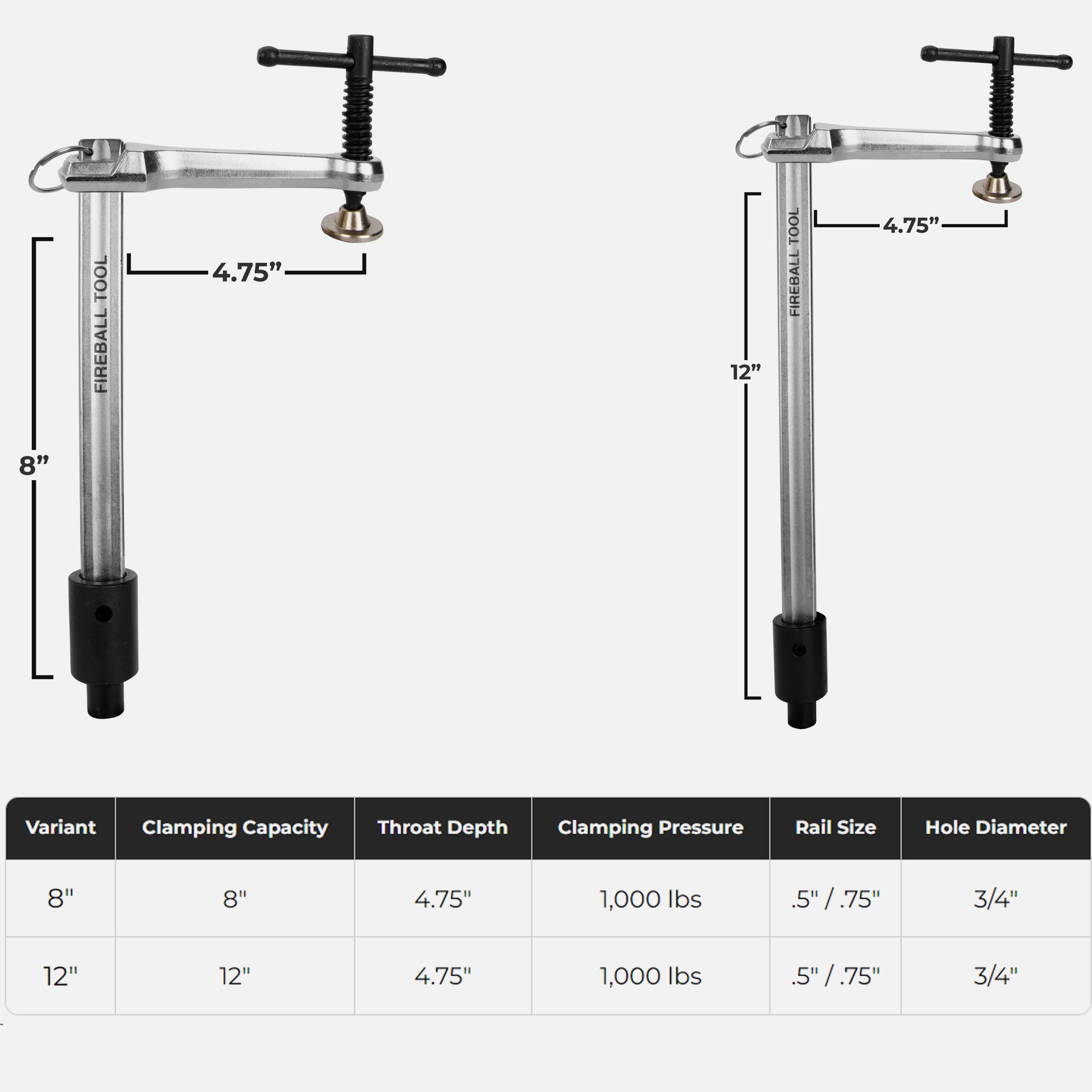 Table Kit 500 - 3/4" System